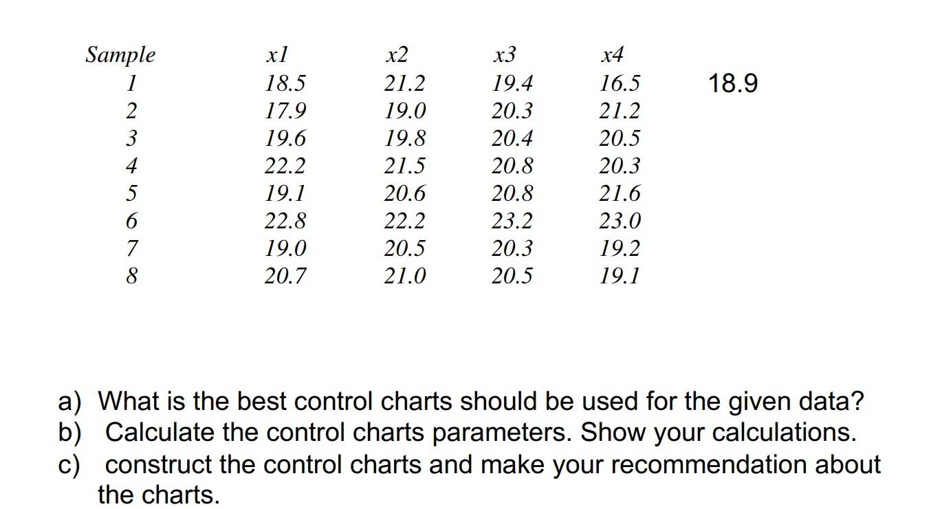 18.9 Sample 1 2 3 4 5 6 7 8 x1 18.5 17.9 19.6