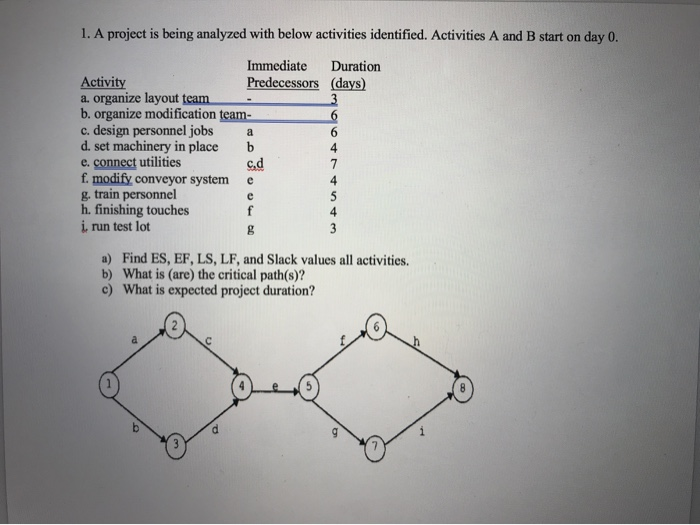 1. A project is being analyzed with below
