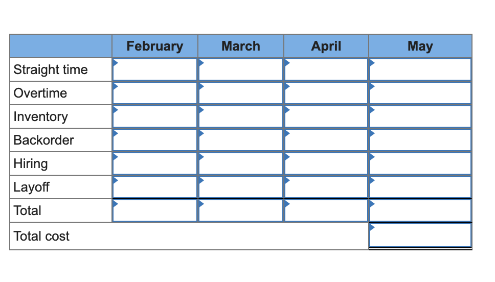 Plan production for a four-month period: February