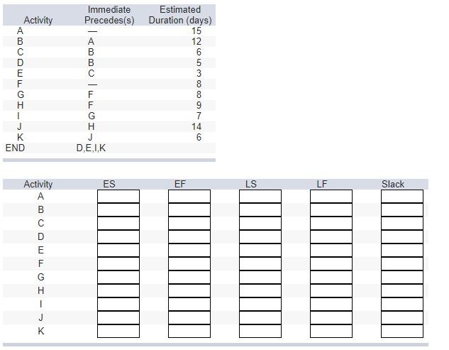 The following information pertains to a project