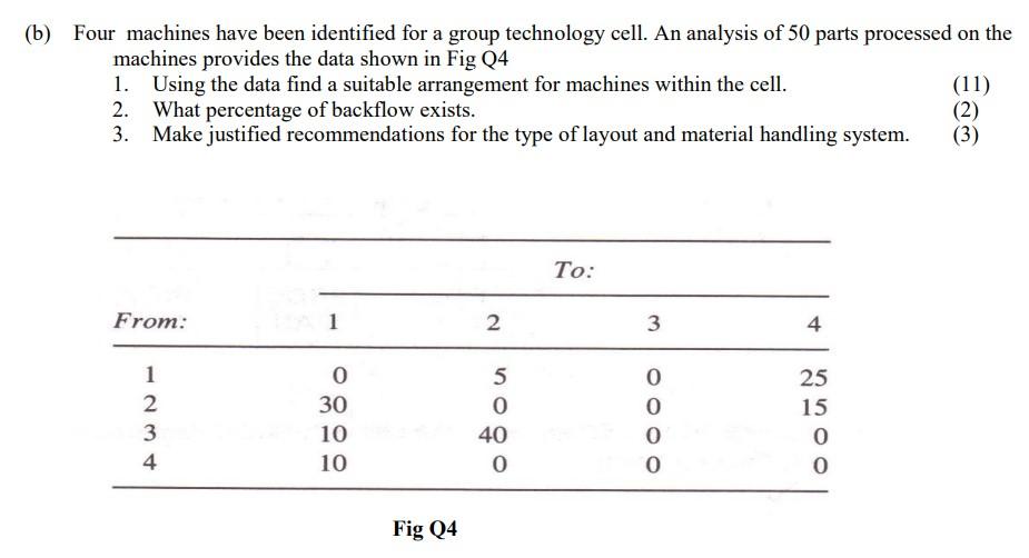 Four machines have been identified for a group