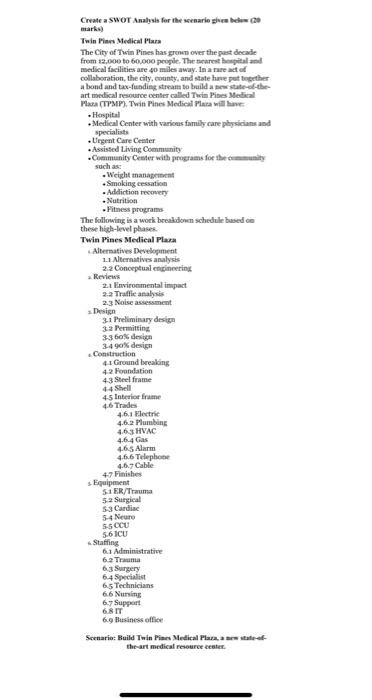 Create a swor Analysis for the nearlo hech 20