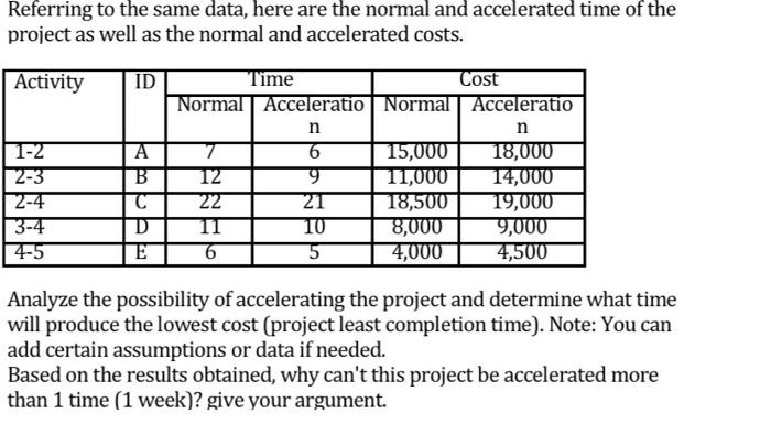 Referring to the same data, here are the normal