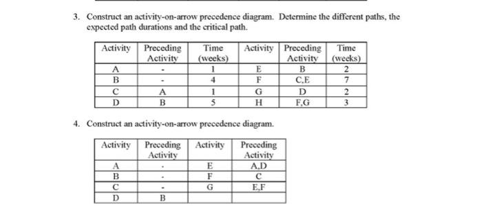 3. Construct an activity-on-arrow precedence