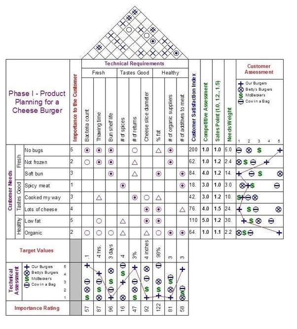 Name the top 2 customers requirements mention