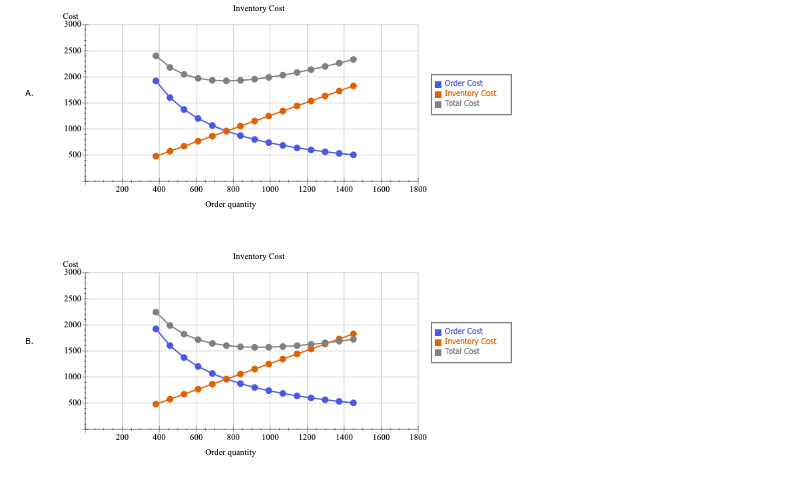 Excel Online Activity: EOQ The sales of a popular