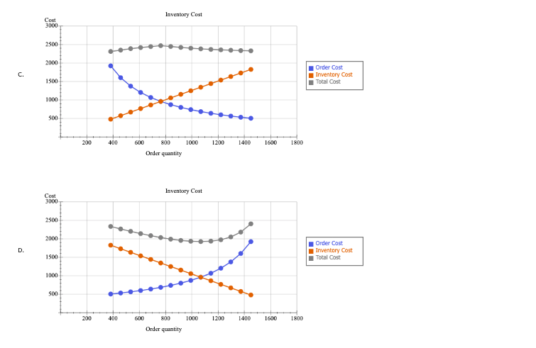 Excel Online Activity: EOQ The sales of a popular