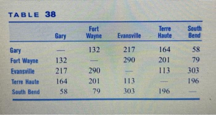 1 The distances (in miles) between the Indiana