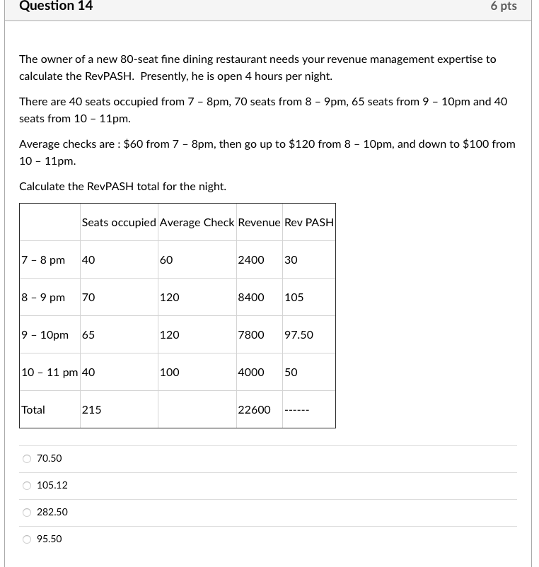 Question 14 6 pts The owner of a new 80-seat fine