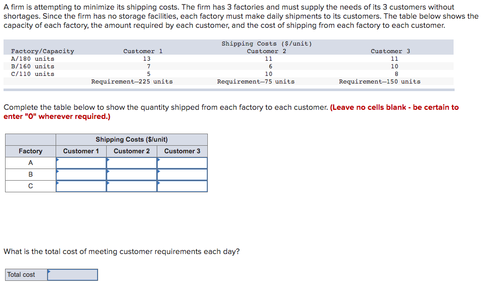 A firm is attempting to minimize its shipping
