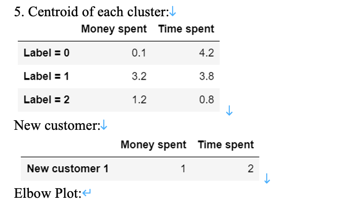 5. (50) An owner would like to do a customer