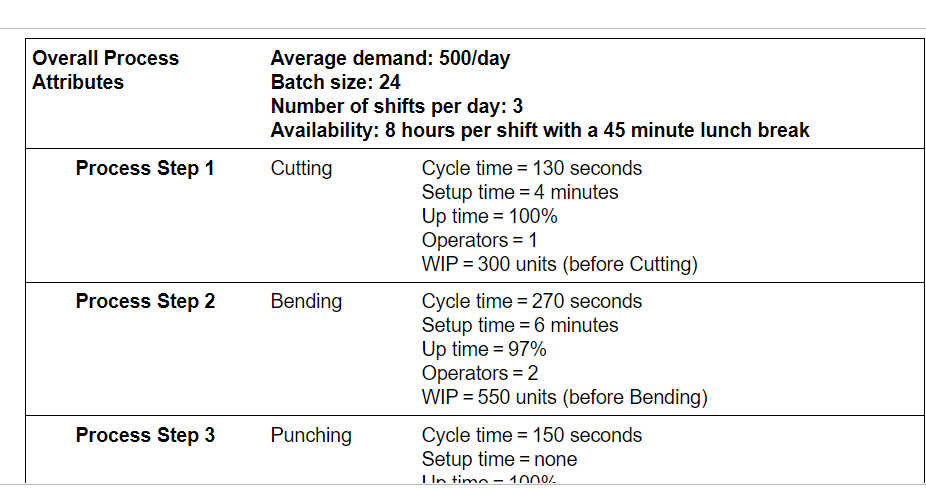 Click the icon to view Table 1. a. What is the