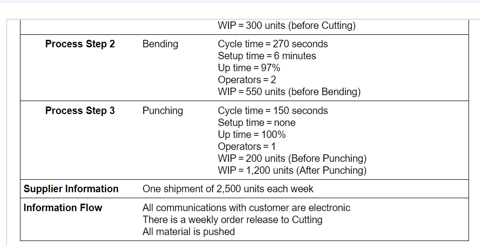 Click the icon to view Table 1. a. What is the