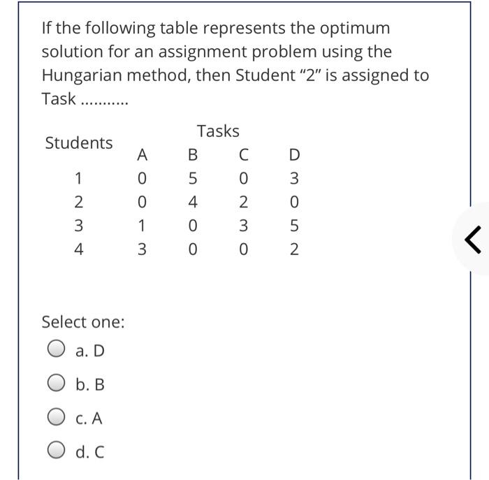 If the following table represents the optimum