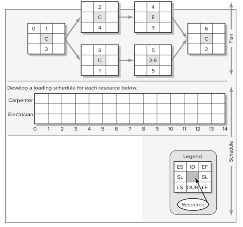 Given the network plan that follows, compute the