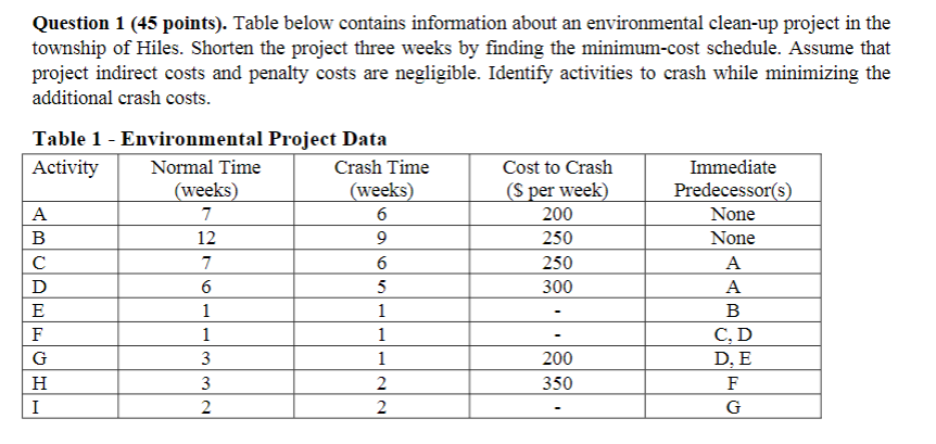Question 1 (45 points). Table below contains