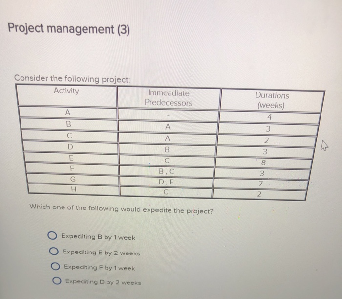 Project management (3) Consider the following