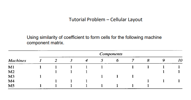 Tutorial Problem - Cellular Layout Using