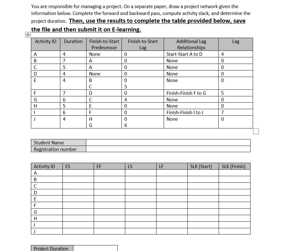 You are responsible for managing a project. On a