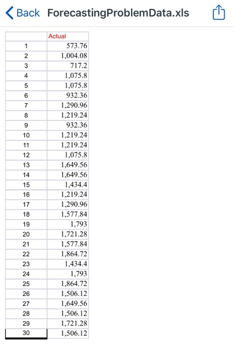 Back Forecasting ProblemData.xls 1 2 3 4 5 6 7 8
