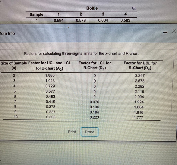 the 1st table is question 28 and the 2nd table is