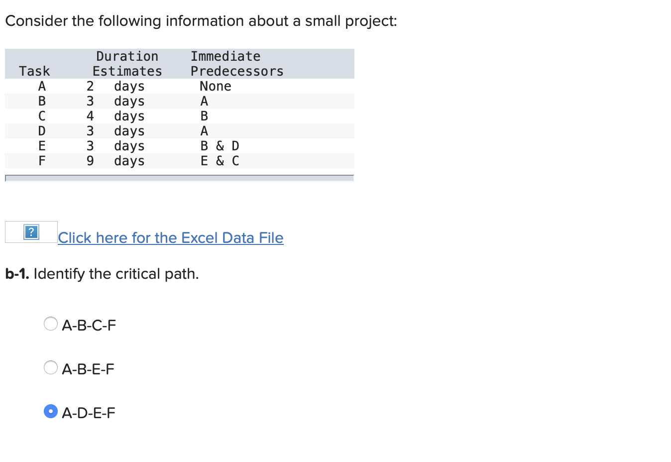Consider the following information about a small