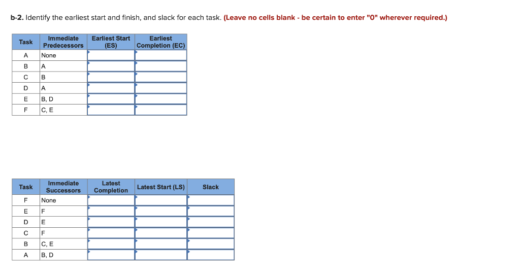 Consider the following information about a small