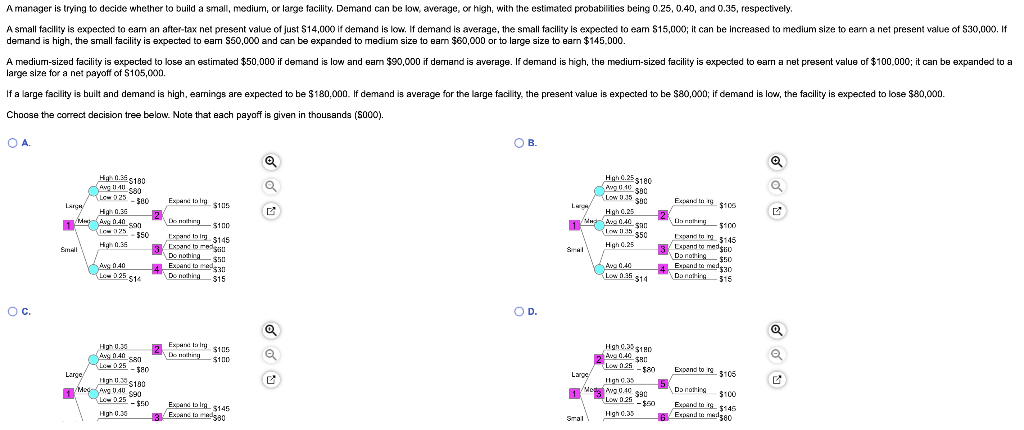 Please choose correct chart What should