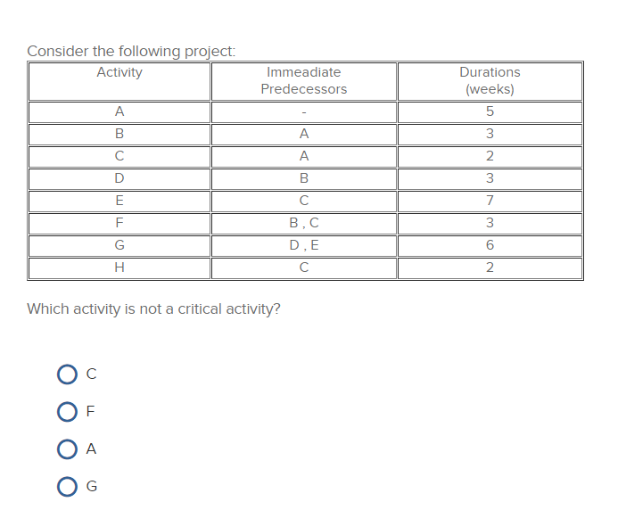 #2 A supplier for an electronics store has