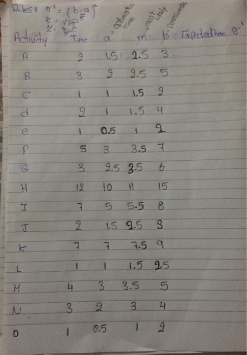 i need these two columns to be filled out and