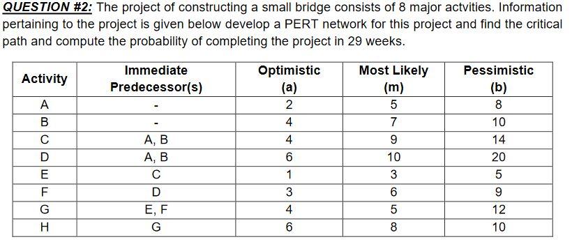 QUESTION #2: The project of constructing a small