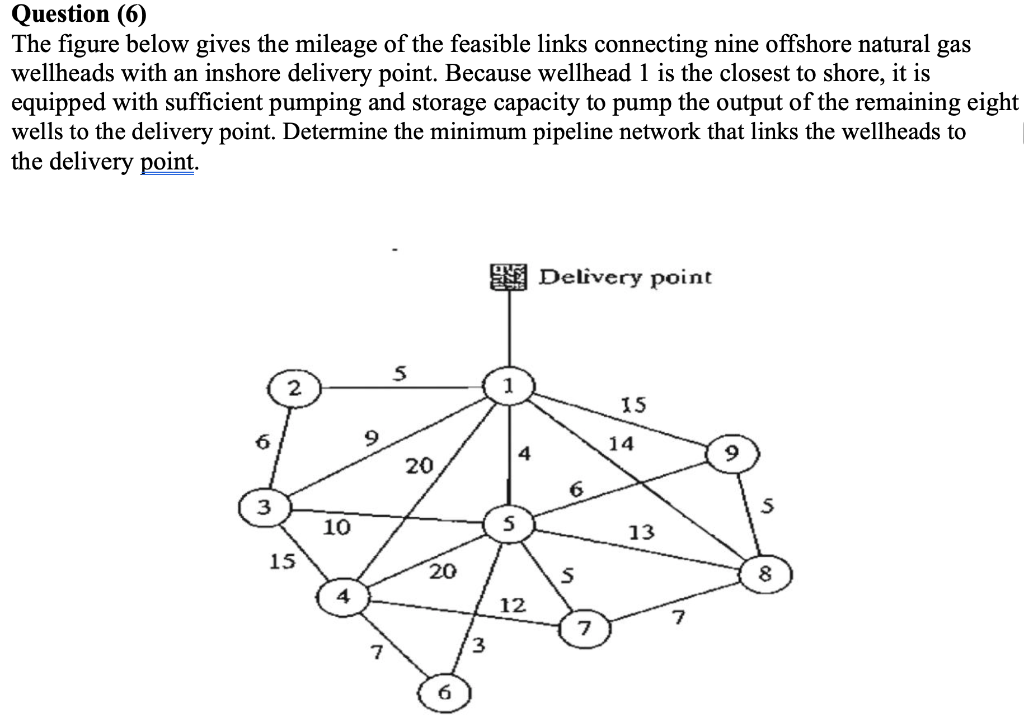 Please show all the steps Question (6) The figure