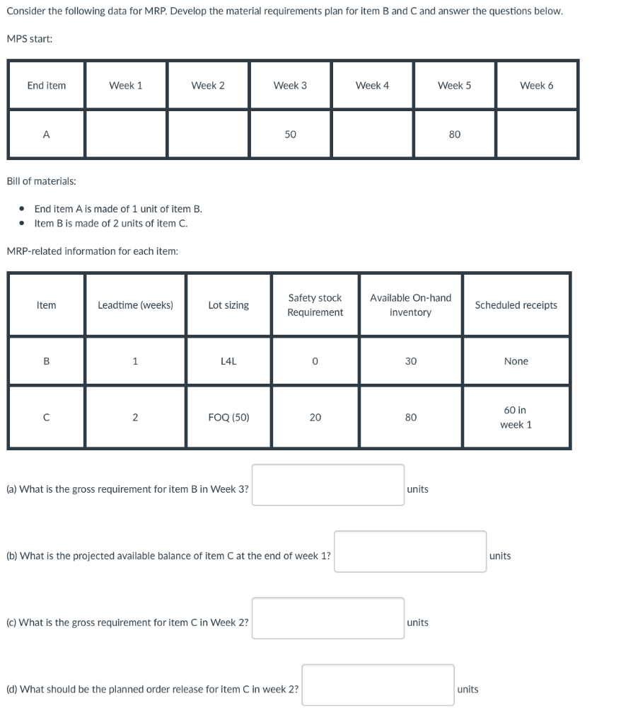 Consider the following data for MRP. Develop the