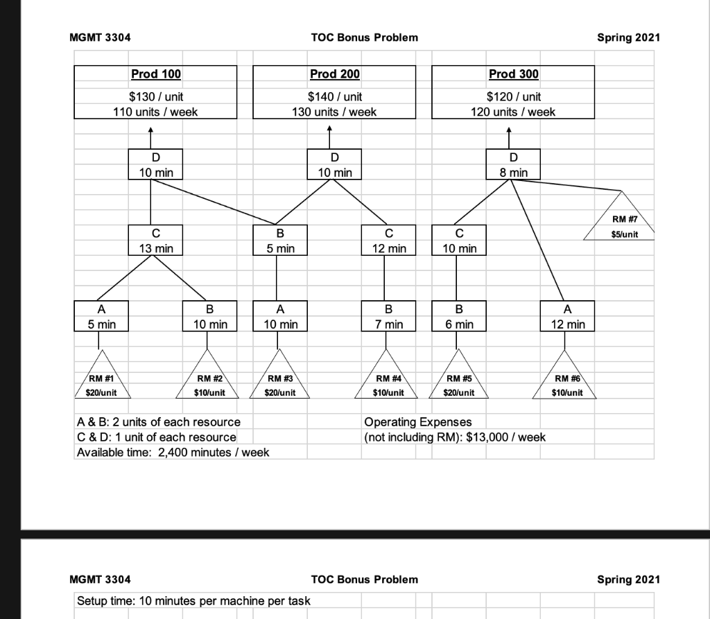 The Question : Example: MGMT 3304 TOC Bonus