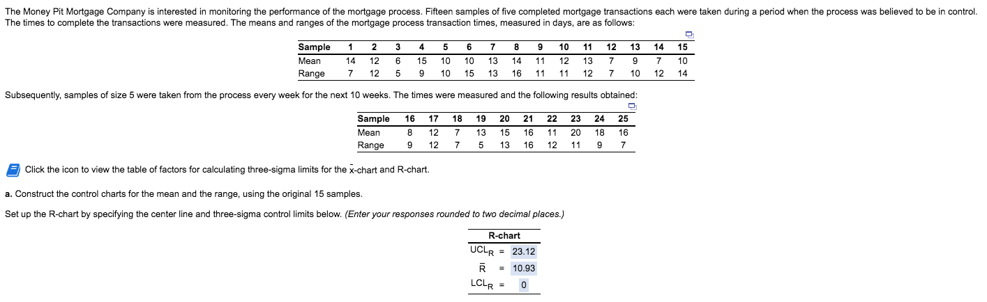 Factors for calculating three-sigma limits for