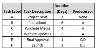 Assume there is specialized, dedicated staff for