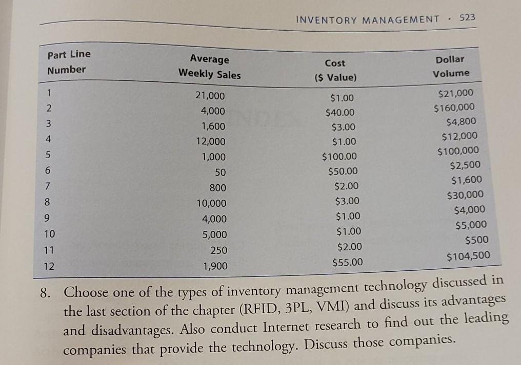 review systems. 7. For the given inventory data