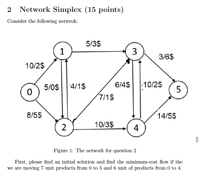 2 Network Simplex (15 points) Consider the