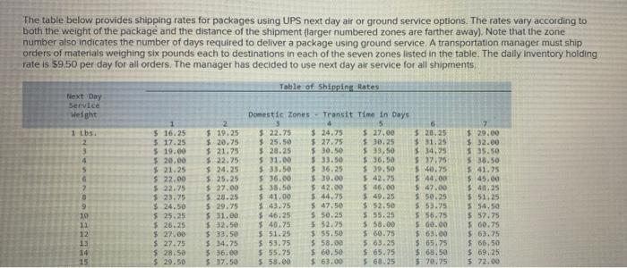 The table below provides shipping rates for