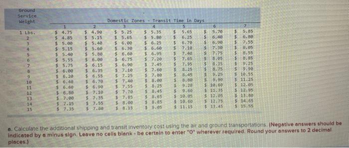 The table below provides shipping rates for