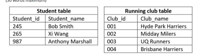 QUESTION 2 The database table structure below