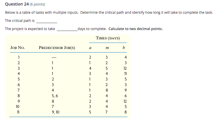 Question 24 (6 points) Below is a table of tasks