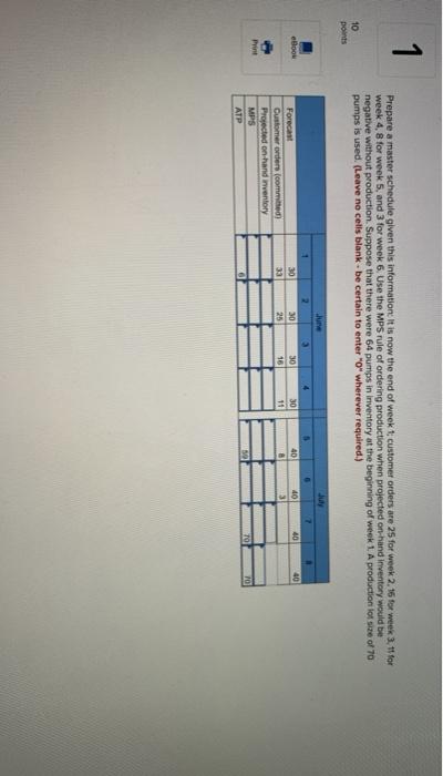 1 Prepare a master schedule given this