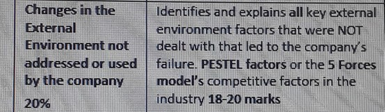 the company is mapquest can i get references of