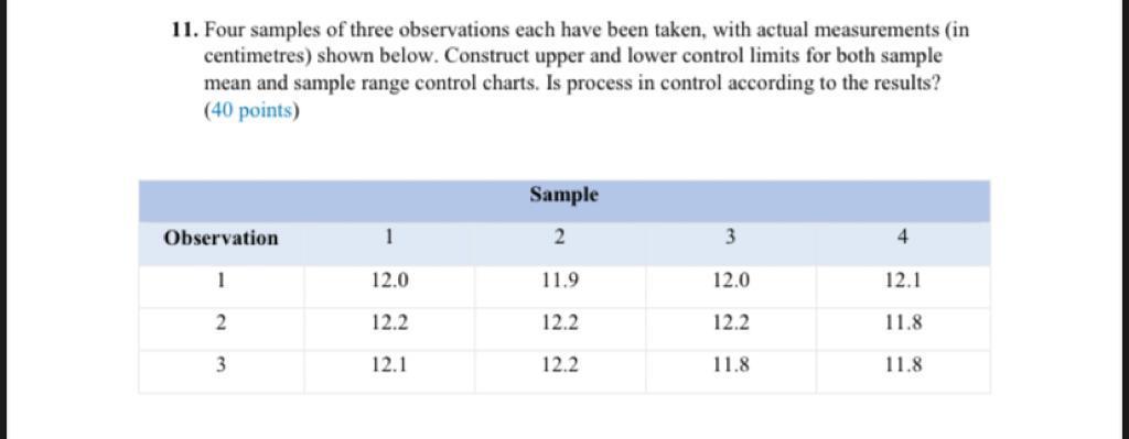 11. Four samples of three observations each have