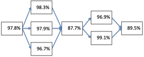 McDuffy Enterprises produce a 'Bogotron' that has