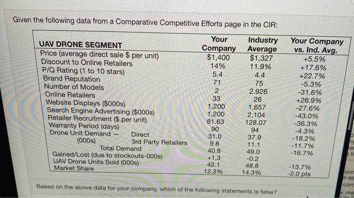 Given the following data from a Comparative