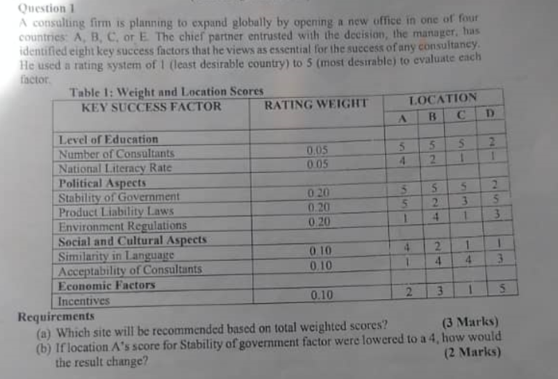 Question 1 A consulting firm is planning to