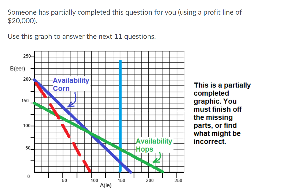 Someone has partially completed this question for