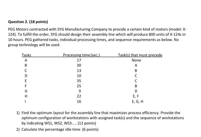 Question 2. (18 points) PEG Motors contracted